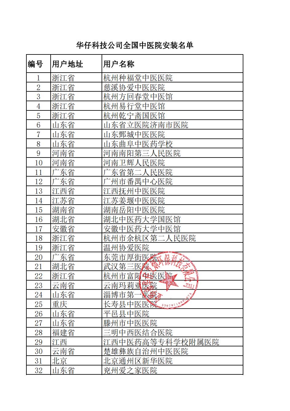 全國醫(yī)院安裝名單1